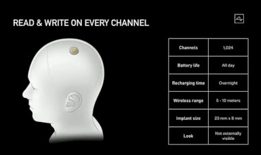 ملخص لأبرز التفاصيل عن منتج Neuralink والذي عرضه ايلون ماسك..